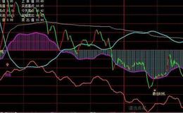 大智慧超强买入主图指标公式源码详解