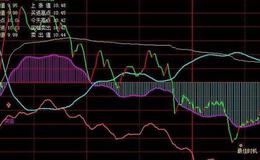 大智慧包你赚指标公式源码分析