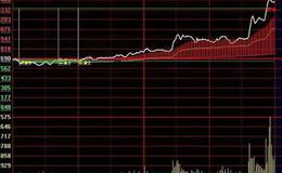 大智慧黄金浪指标公式源码详细分析