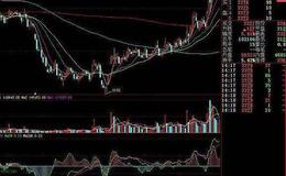 大智慧预测MACD今明两日的金(死)叉指标公式源码详解