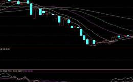 大智慧最新的主图画线公式源码详细解读