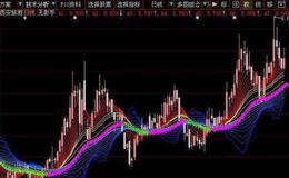 大智慧最新的主图画线公式源码分析