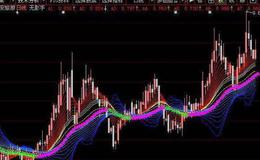 大智慧跟庄建仓指标公式源码详细分析