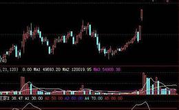 大智慧准确无误买卖指标公式源码解读