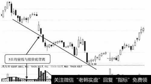 5日均量线与股价底背离