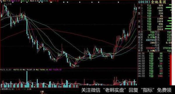 大智慧买入信号指标公式