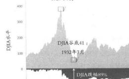 盘点凯恩斯的投资收益？凯恩斯的投资收益分析？