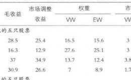 投机客和投资家的收益情况？分析投机客和投资家的收益情况？