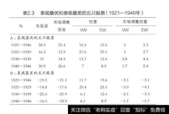 投机客和投资家的收益情况？分析投机客和投资家的收益情况？