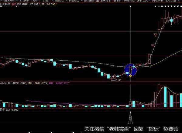 大智慧增加单均差线的单均差指标公式