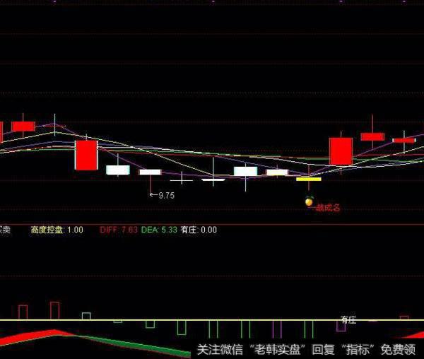 大智慧航海家的智能辅助线指标公式