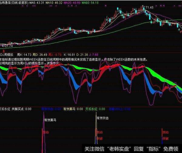 大智慧寻找最佳买入点的指标公式