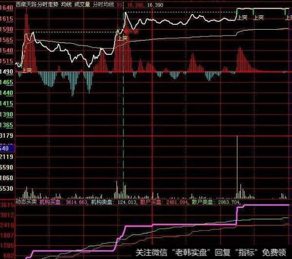 大智慧能量对比分析指标公式