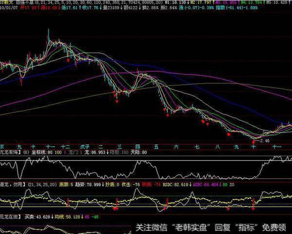 大智慧短线低买高卖指标公式