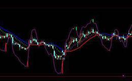 大智慧分时背离指标公式源码最新解析