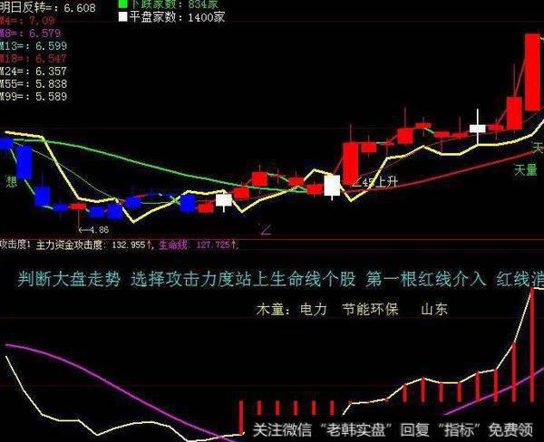 大智慧cci加主力创新高<a href='/tongdaxin/286635.html'>选股指标</a>公式