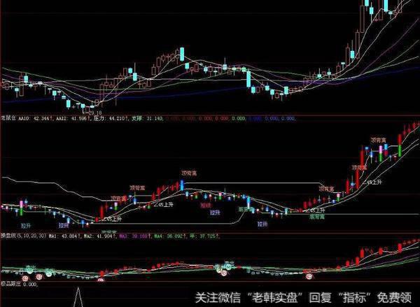 大智慧昨买今卖及预测股价指标公式