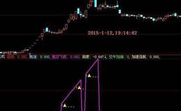 大智慧多空线指标公式源码最新解读