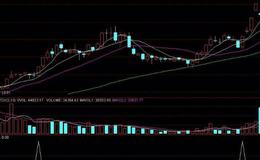 大智慧红绿布林主图指标公式源码分析