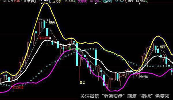 大智慧优化MACD精确控盘指标公式