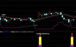 大智慧分时动态买卖指标公式源码最新解析