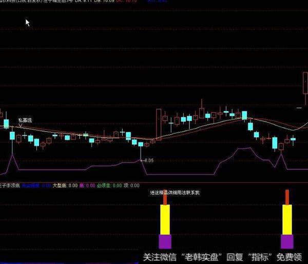 大智慧分时动态买卖指标公式