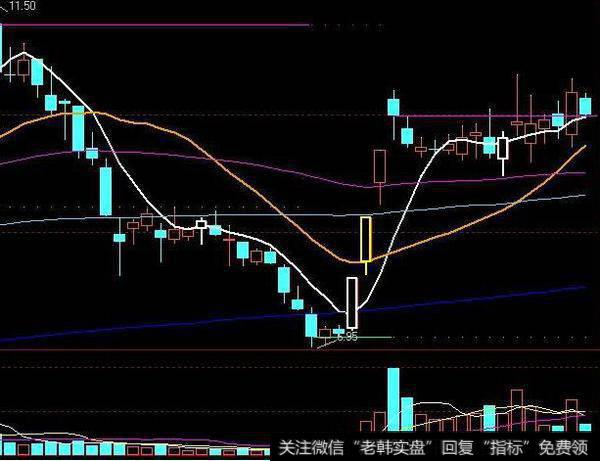 大智慧闪电之王指标公式