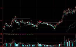 大智慧L2星座万通指标公式源码详解