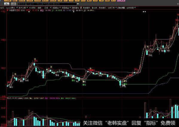 大智慧L2星座万通指标公式