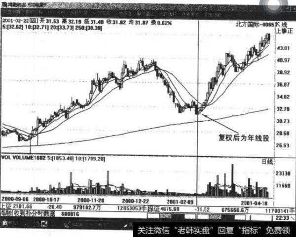 年线的特殊形态有哪些？