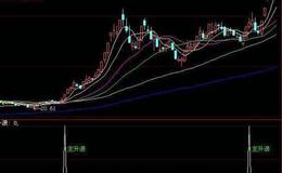 大智慧明升指标公式及选股公式源码详解