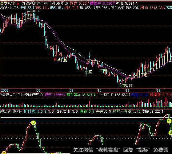 大智慧低进高出指标公式