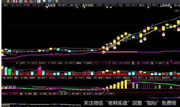 大智慧成本主图指标公式