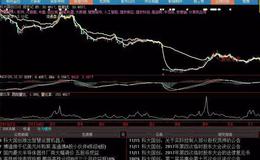 大智慧L2黄金分割线的全新画法源码最新解读