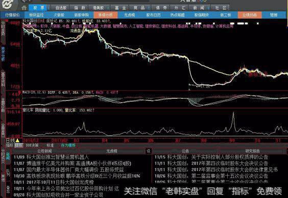 大智慧L2黄金分割线的全新画法