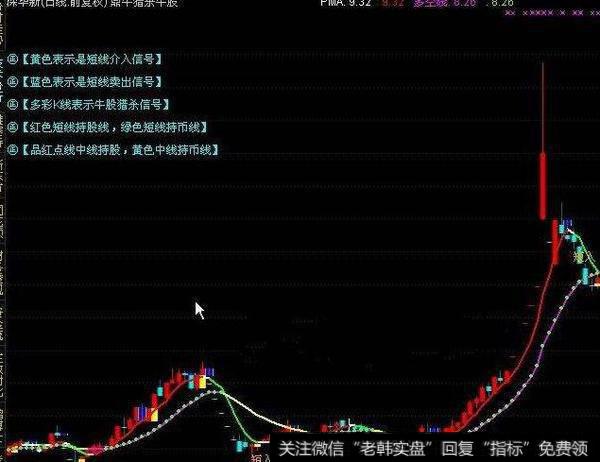 大智慧捞钱手主图指标公式