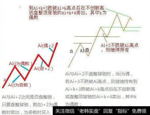 走势类型连接的同级别分解