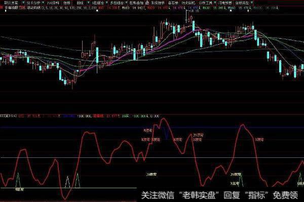 大智慧布林<a href='/tonghuashun/236586.html'>解盘指标</a>公式