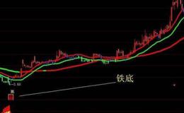 大智慧牛气冲天指标公式源码解读