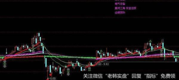 大智慧09年100%的组合指标公式