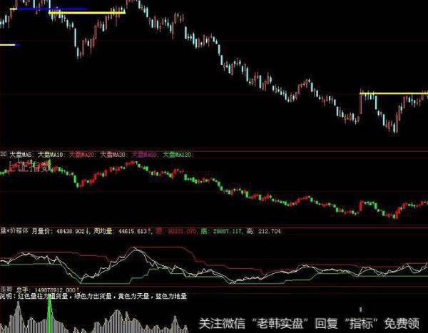 大智慧主力爆发指标公式