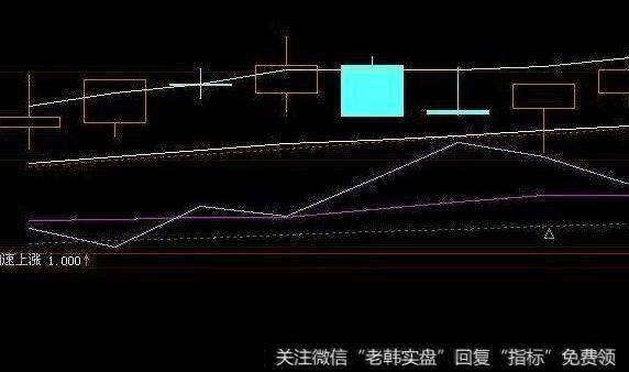 大智慧红色主图指标公式