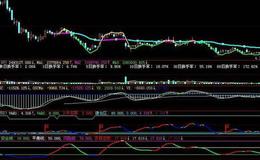 大智慧领先一步指标公式源码解读