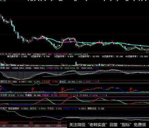 大智慧领先一步指标公式