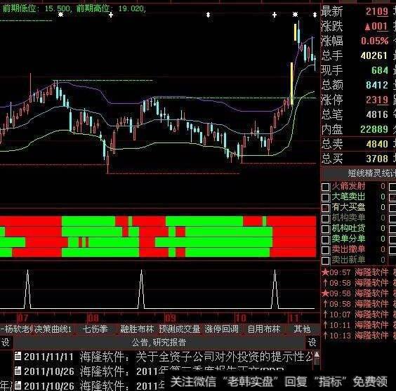 大智慧混乱主图指标公式