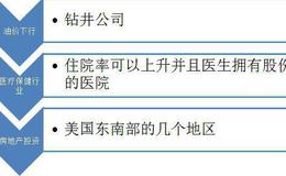 雷恩沃特初步制定的六条投资策略