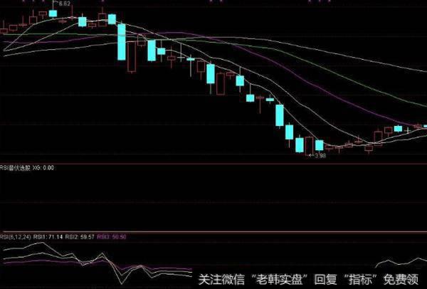 大智慧超越主力指标公式