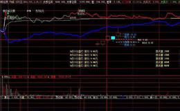 大智慧筹码套牢指标公式源码详解