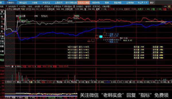 大智慧筹码套牢指标公式