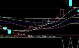 大智慧神獒龙虎指标公式源码分析